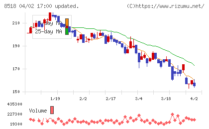 日本アジア投資チャート