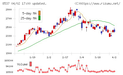 大光銀行チャート