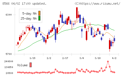 リコーリースチャート
