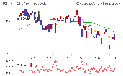 ジャックスチャート