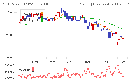 ジャフコ　グループチャート