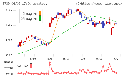 スパークス・グループチャート