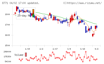 イー・ギャランティチャート