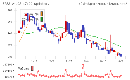 グラウンド・ファイナンシャル・アドバイザリーチャート