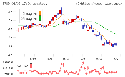 フィンテック グローバルチャート