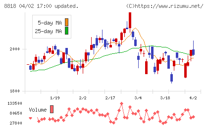 京阪神ビルディングチャート