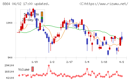 空港施設チャート