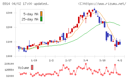 エリアリンクチャート