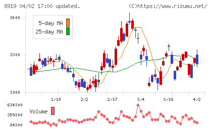 カチタスチャート