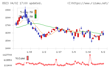 トーセイチャート