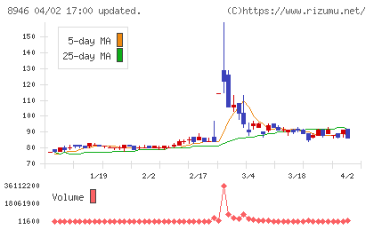 ＡＳＩＡＮ　ＳＴＡＲチャート