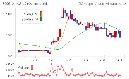 ハウスフリーダムチャート