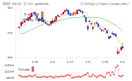 グランディハウスチャート