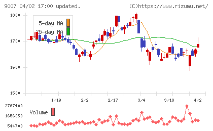 小田急電鉄チャート