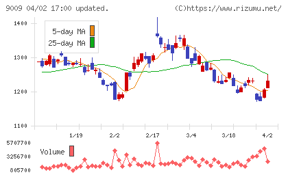 京成電鉄チャート