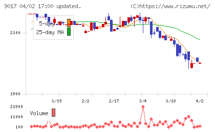新潟交通チャート