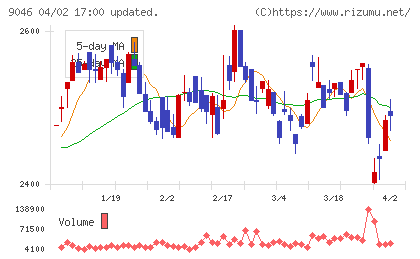 神戸電鉄チャート