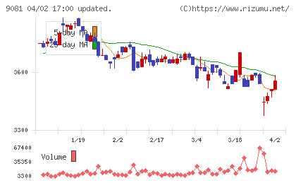 神奈川中央交通チャート