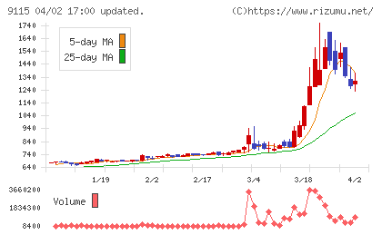 明海グループチャート