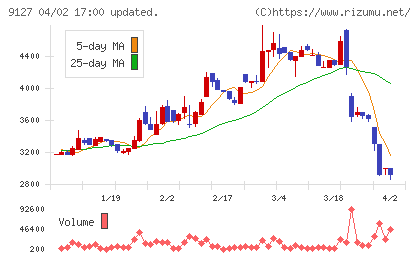 玉井商船チャート
