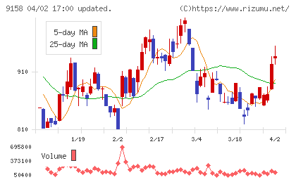 シーユーシーチャート
