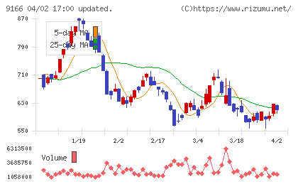 ＧＥＮＤＡチャート