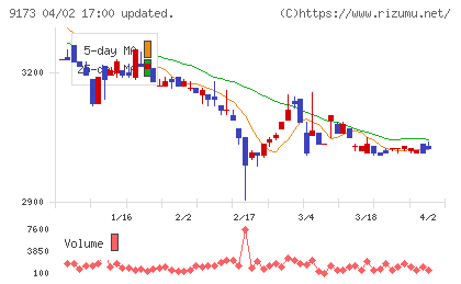 東海汽船チャート