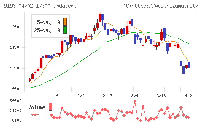 東京汽船チャート