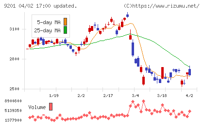 日本航空チャート