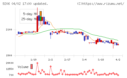 スターフライヤーチャート