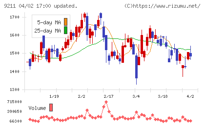 エフ・コードチャート