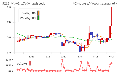 セイファートチャート