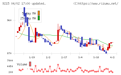 ＣａＳｙチャート