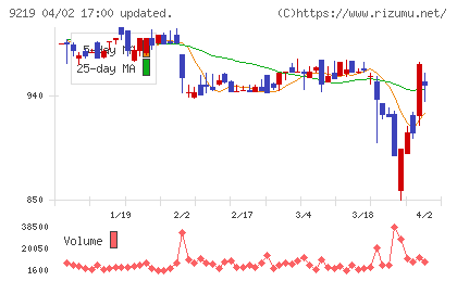 ギックスチャート