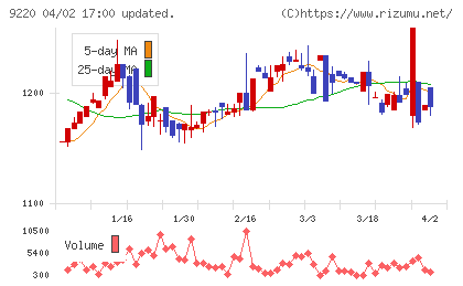 エフビー介護サービスチャート