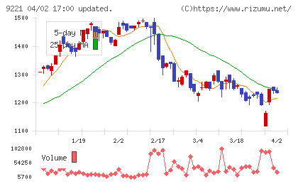 フルハシＥＰＯチャート