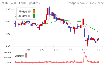 笑美面チャート