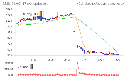 バリュークリエーションチャート