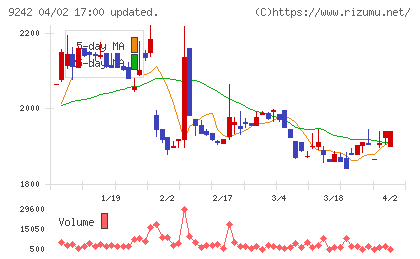 メディア総研チャート