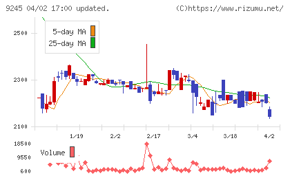 リベロチャート