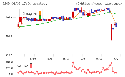 日本エコシステムチャート