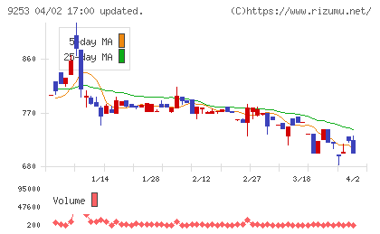 スローガンチャート
