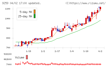 タカヨシチャート