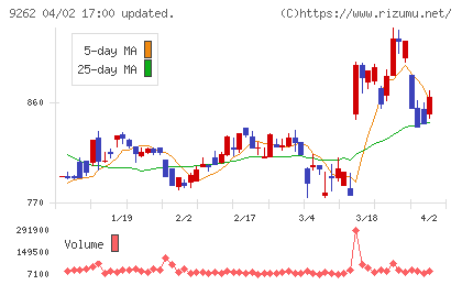 シルバーライフチャート
