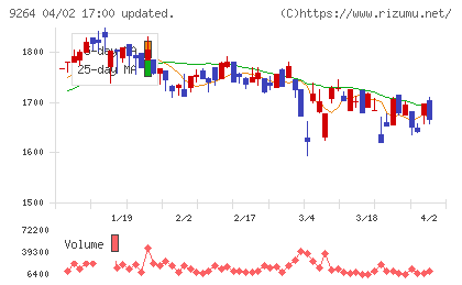 ポエックチャート