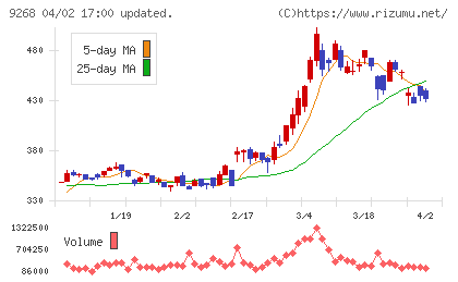 オプティマスグループチャート