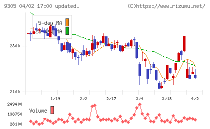 ヤマタネチャート