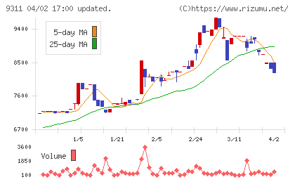 アサガミチャート