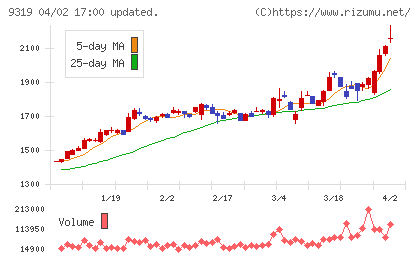中央倉庫チャート