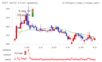 イー・ロジットチャート